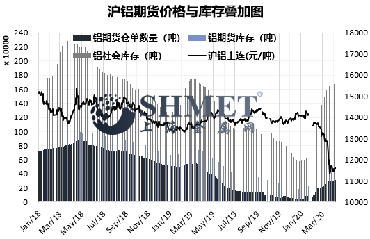 最新铝期货市场动态深度解析，市场走势及其影响因素探讨