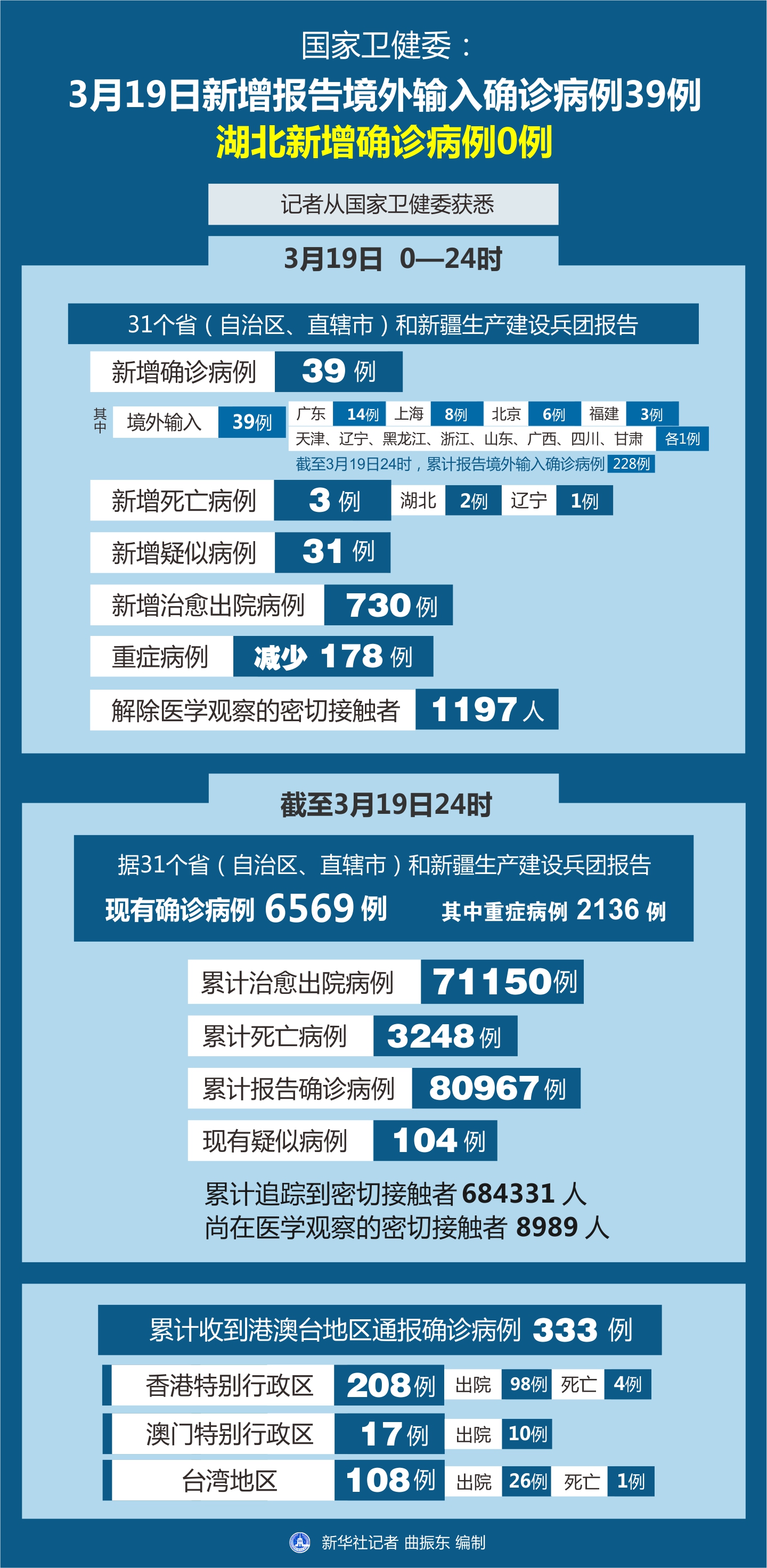 湖北最新病例，疫情下的坚守与希望的曙光