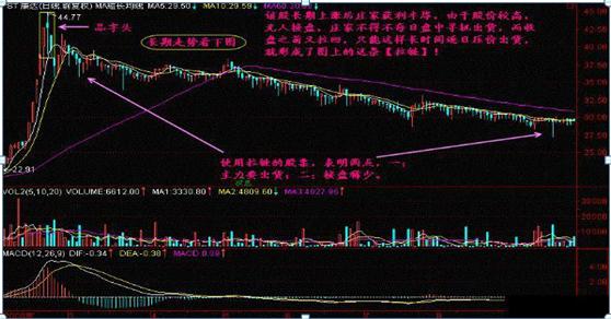 股票短线最新动态解析